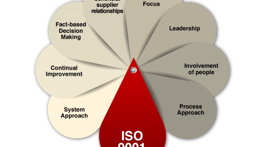 What is ISO 9001 2015 translation?